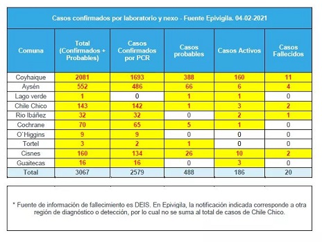 tehuelche noticias Aysen