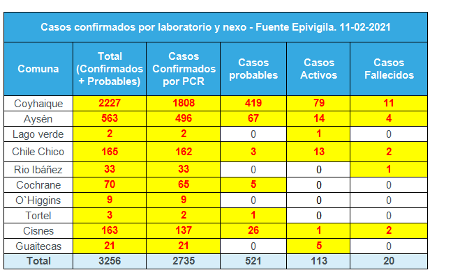 tehuelche noticias Aysen