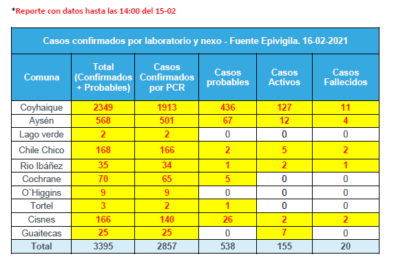 tehuelche noticias Aysen