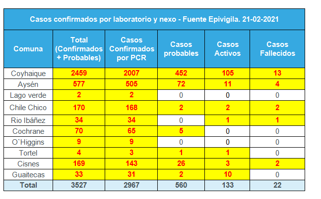 tehuelche noticias Aysen