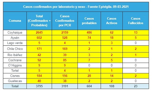 tehuelche noticias Aysen
