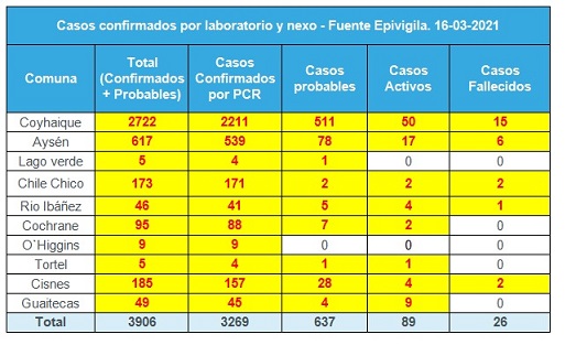 tehuelche noticias Aysen