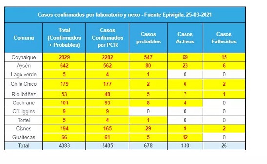tehuelche noticias Aysen
