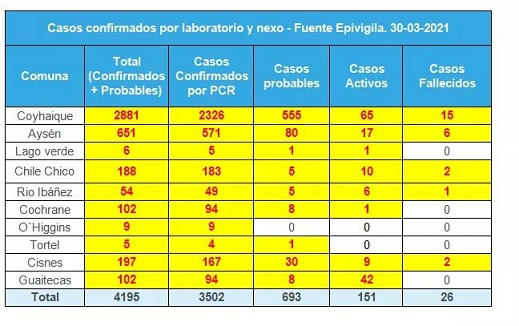 tehuelche noticias Aysen