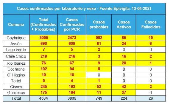 tehuelche noticias Aysen
