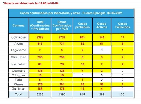 tehuelche noticias Aysen