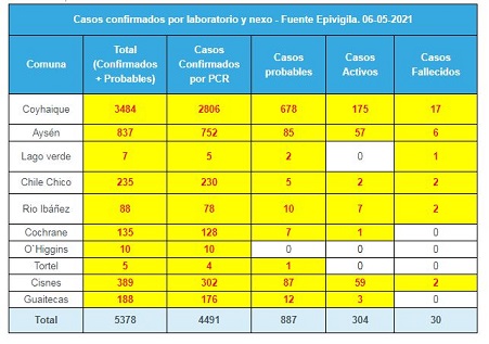 tehuelche noticias Aysen